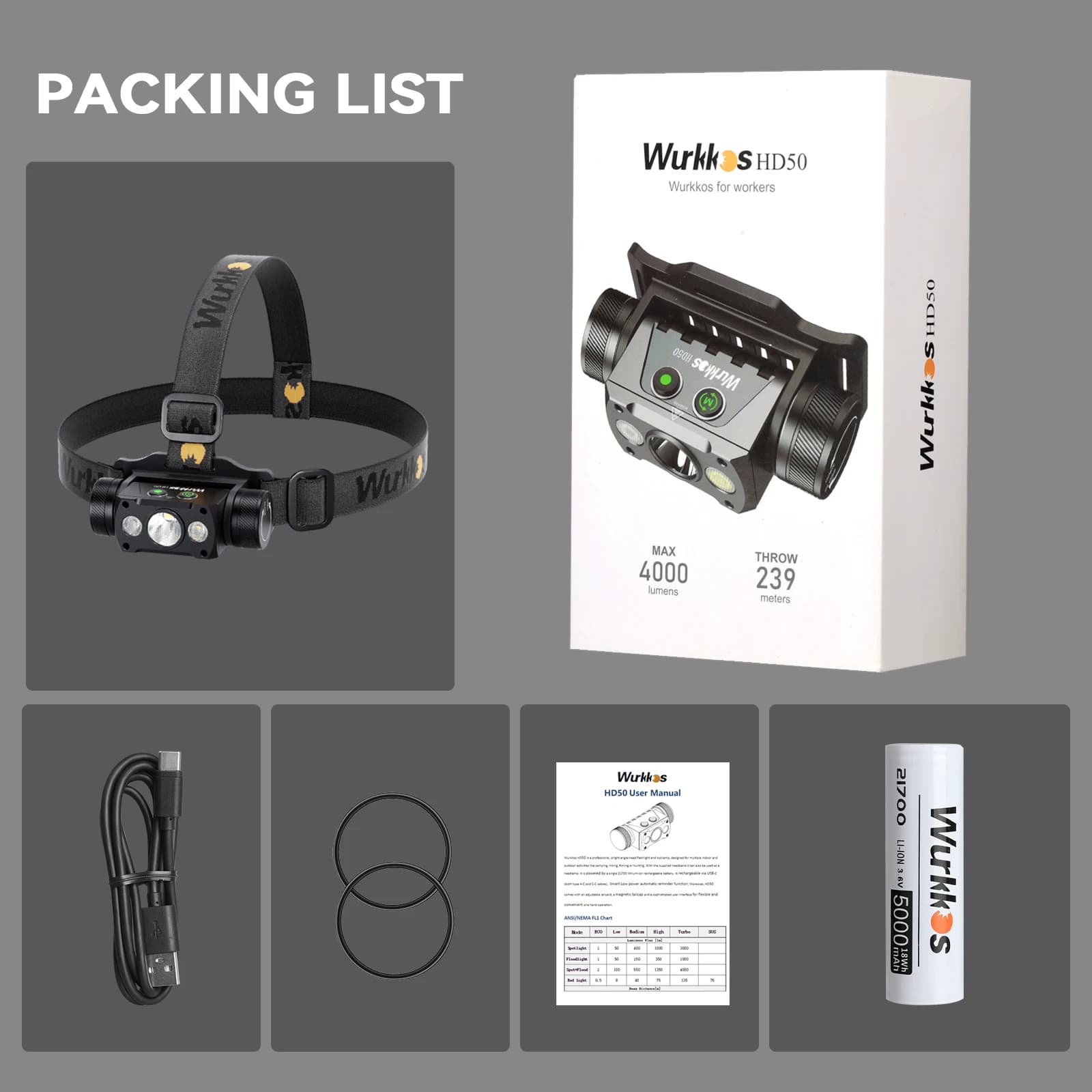 Wurkkos HD50 Headlamp Ultra-Bright 4000 Lumens with Red and White Light Functions 21700 USB-C Rechargeable LED Torch