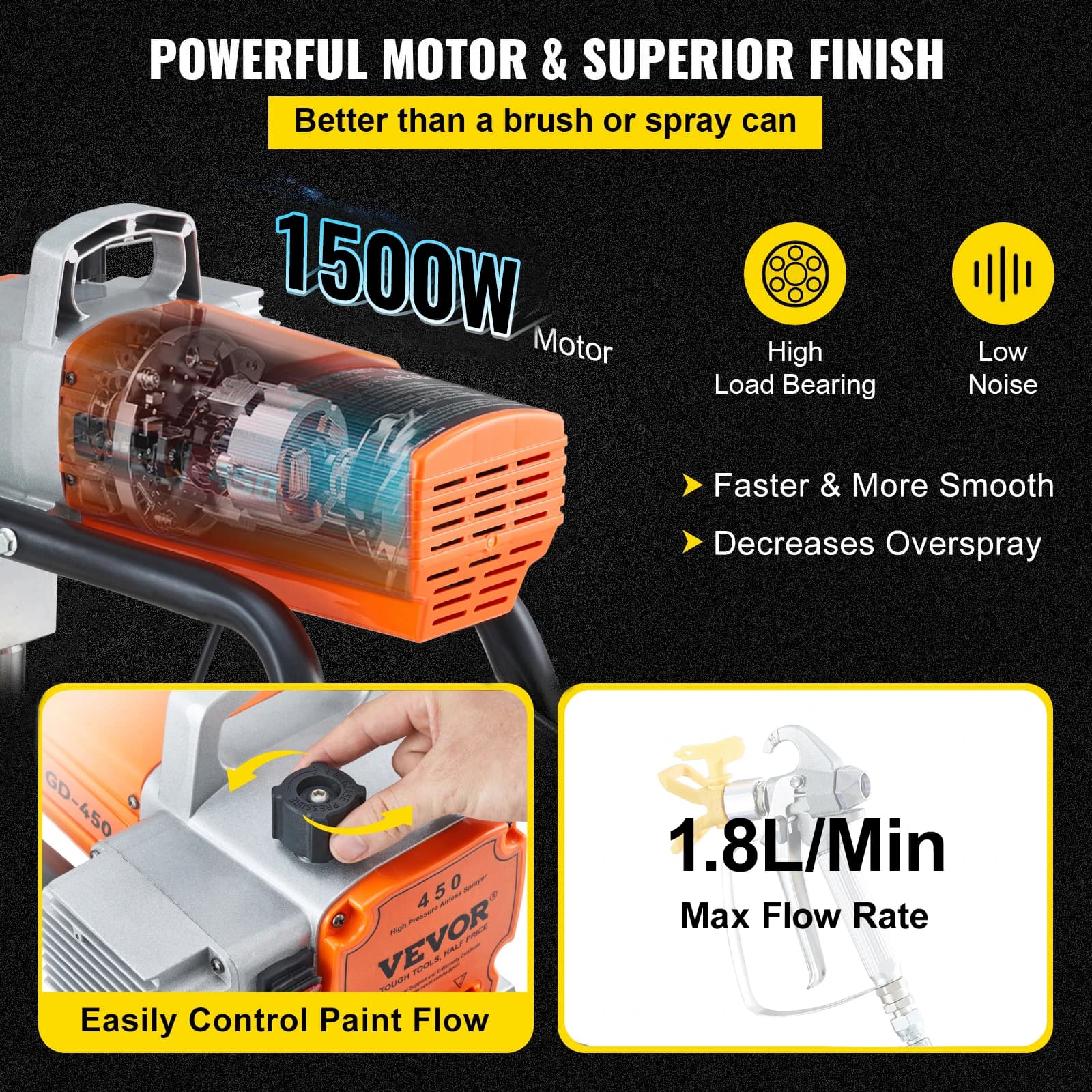 SucceBuy 1500/1800W Airless Wall Paint Sprayer Electric Sprayer Gun Kit Adjustable Spray Pressure Wall paint Spraying Machine