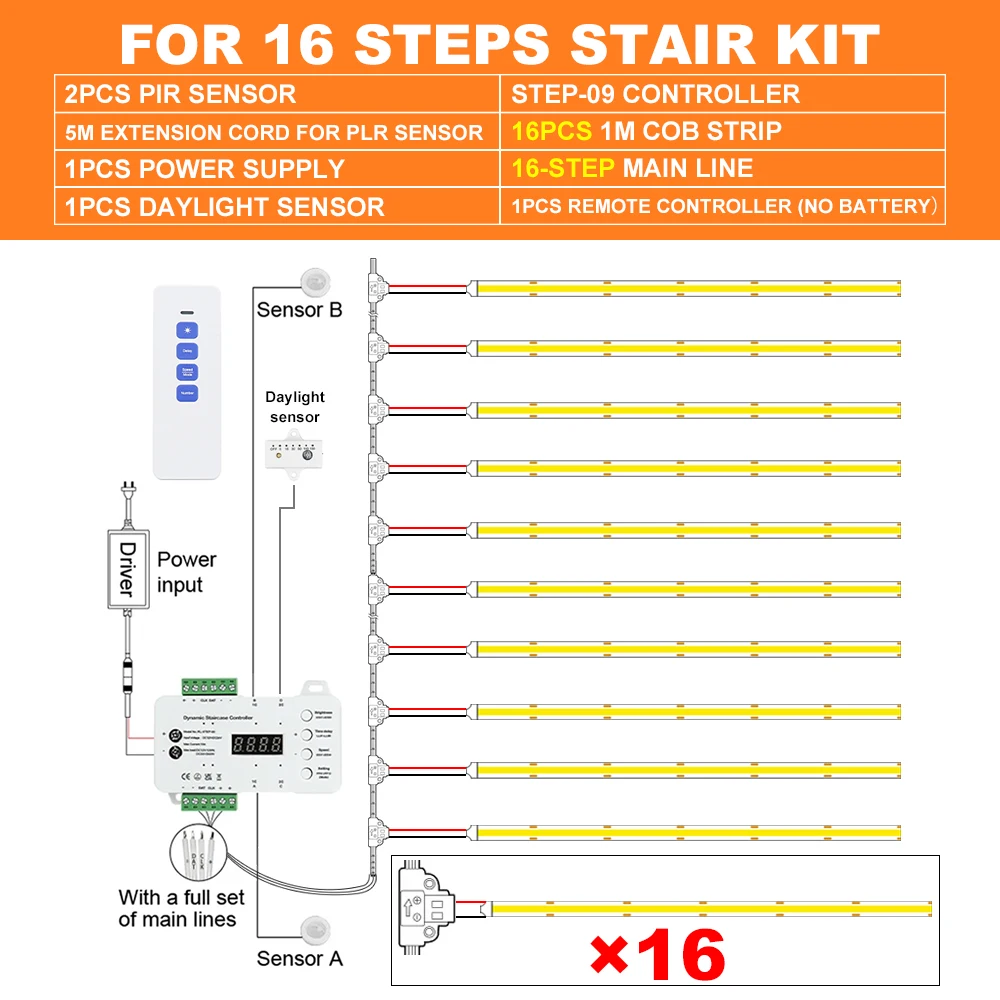 16/20 Steps Sensor LED Stair Light PIR Motion Sensor Stair Lighting COB LED Strip Kit With Plug For Indoor LED Staircase Light
