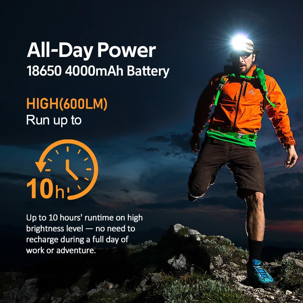 SOFIRN HS22 Headlamp SFT25R 18650 LED Flashlight 2700K-6000K Multi Light Resource USB C Rechargeable Headlight Warm Light