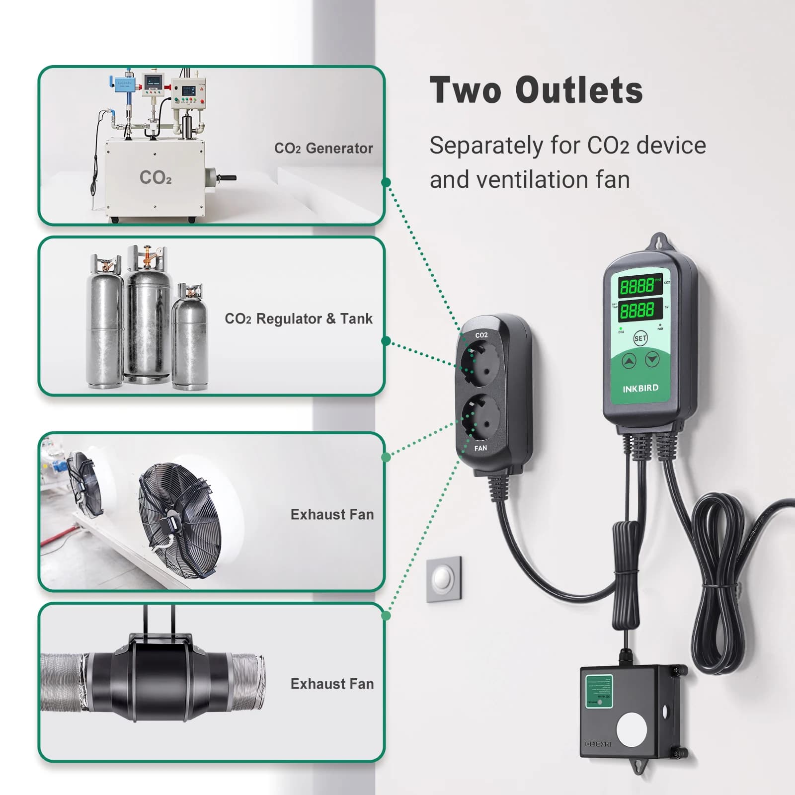 INKBIRD CO2 Controller Smart Carbon Dioxide Controller with 2 Outlets for CO2 Generator&Ventilation Fan, Day &Night Control